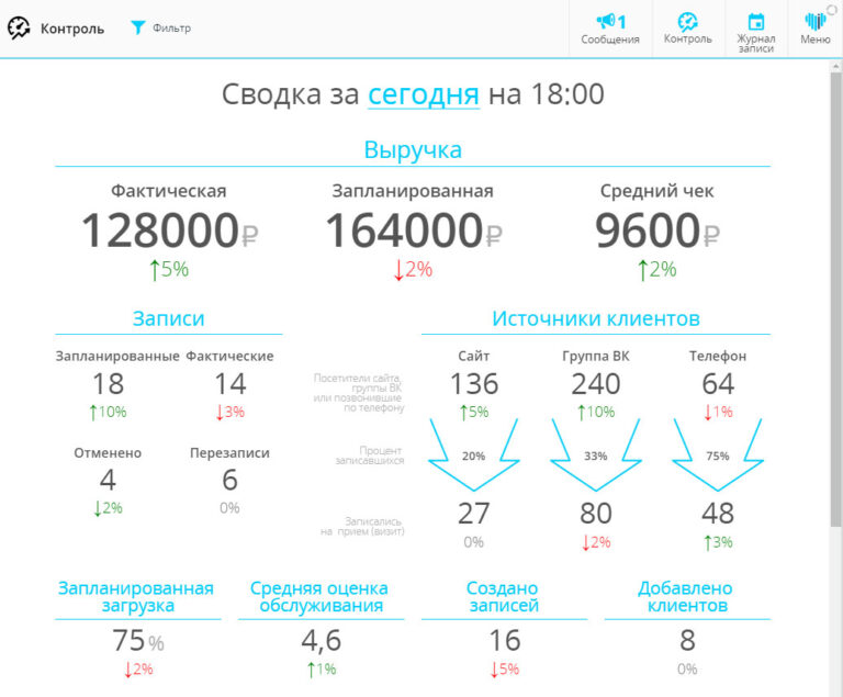 МИС + CRM система для клиники — программа для частного медицинского центра